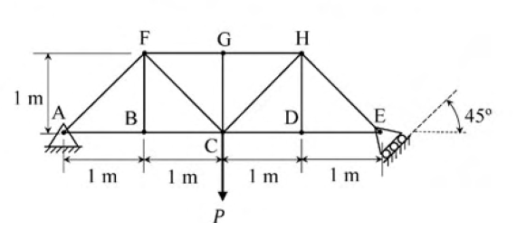 Diagram for GATE 2020 ME (ME1) question 15