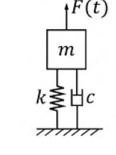 Diagram for GATE 2020 ME (ME1) question 16