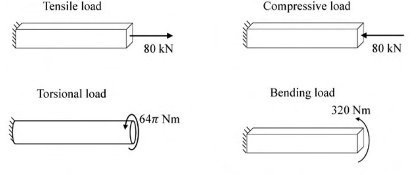Diagram for GATE 2020 ME (ME1) question 38
