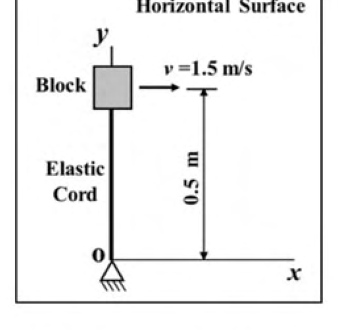 Diagram for GATE 2020 ME (ME1) question 39
