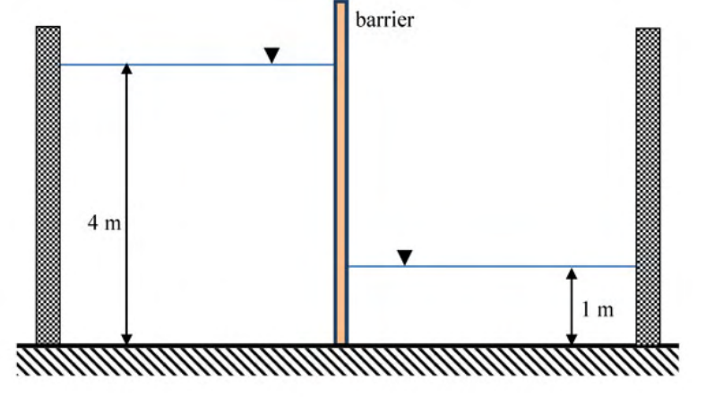 Diagram for GATE 2020 ME (ME1) question 50