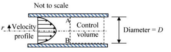 Diagram for GATE 2020 ME (ME1) question 59