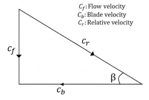 Diagram for GATE 2020 ME (ME1) question 64