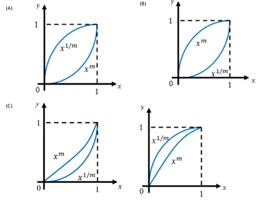 Diagram for GATE 2020 ME (ME1) question 9