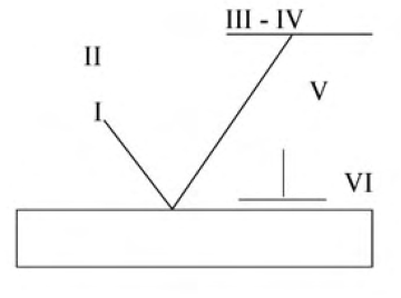 Diagram for GATE 2020 ME (ME2) question 22