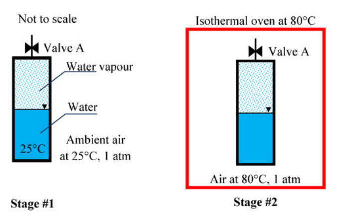 Diagram for GATE 2020 ME (ME2) question 26