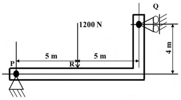 Diagram for GATE 2020 ME (ME2) question 30