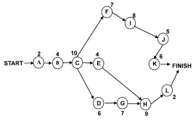 Diagram for GATE 2020 ME (ME2) question 33