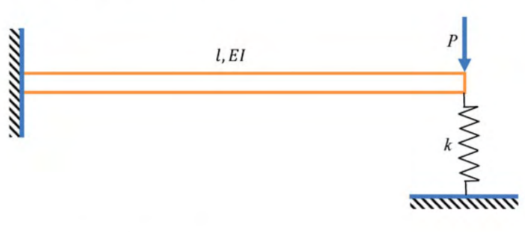 Diagram for GATE 2020 ME (ME2) question 38