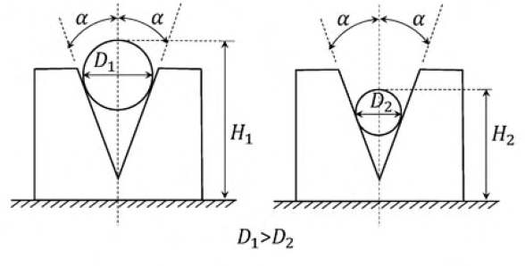 Diagram for GATE 2020 ME (ME2) question 42