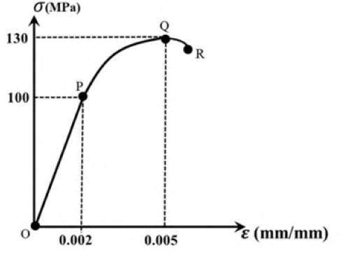 Diagram for GATE 2020 ME (ME2) question 48