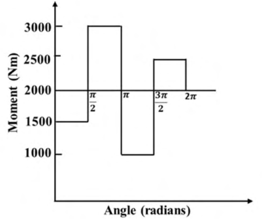 Diagram for GATE 2020 ME (ME2) question 49