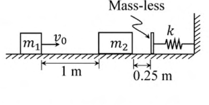 Diagram for GATE 2020 ME (ME2) question 50