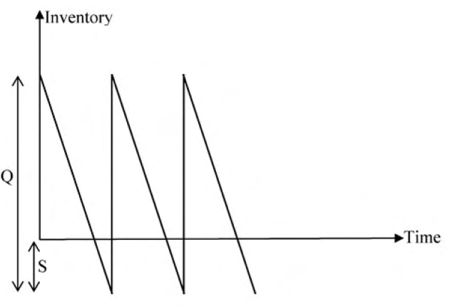 Diagram for GATE 2020 ME (ME2) question 57