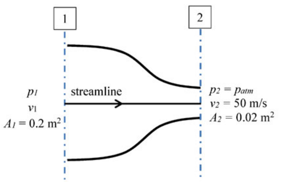 Diagram for GATE 2020 ME (ME2) question 58