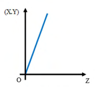 Diagram for GATE 2020 ME (ME2) question 9