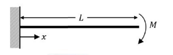 Cantilever of length L with end moment M and coordinate x measured from the fixed end. See the attached source image.
