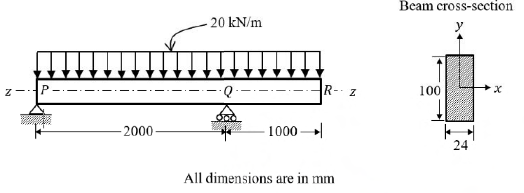 Beam PQR supported at P,Q, with PQ=2000 mm and QR=1000 mm, carrying 20 kN/m throughout; section is 24 mm wide and 100 mm deep. See the attached source image.