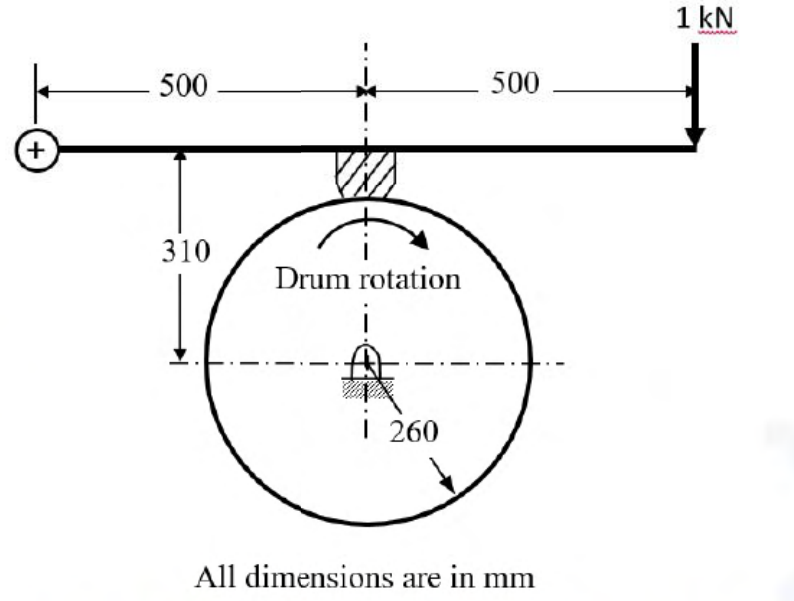 Clockwise drum of radius 260 mm under a short-shoe lever; pivot-to-shoe and shoe-to-effort distances are each 500 mm and pivot height above drum centre is 310 mm. See the attached source image.