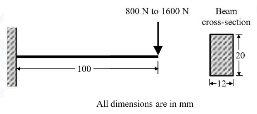 100 mm cantilever with 12 mm by 20 mm section and downward tip load ranging from 800 to 1600 N. See the attached source image.