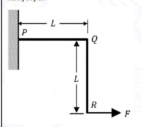 L-shaped frame fixed at P, horizontal PQ and downward QR each length L; force F acts rightward at free end R. See the attached source image.