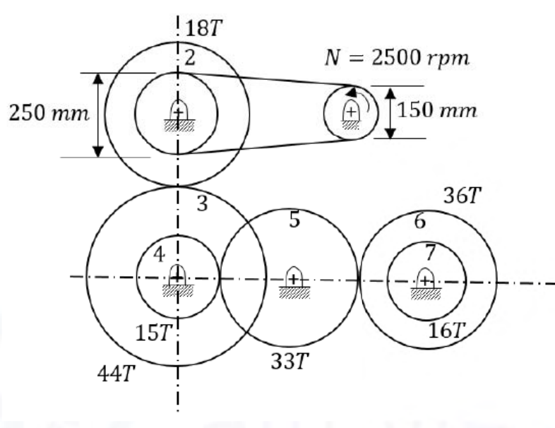 Open belt from the 150 mm input pulley at 2500 rpm to the 250 mm pulley, followed by the labelled compound gear train. See the attached source image.