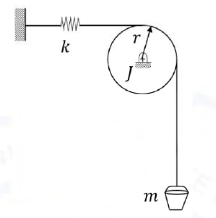 Mass m suspended by a rope over a pulley of radius r and inertia J, with the other rope end attached to spring k. See the attached source image.