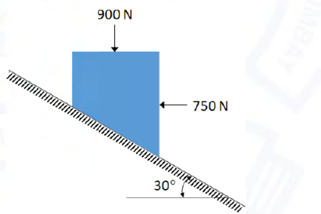 Block on a 30-degree incline with a 900 N downward force and a 750 N horizontal leftward force. See the attached source image.