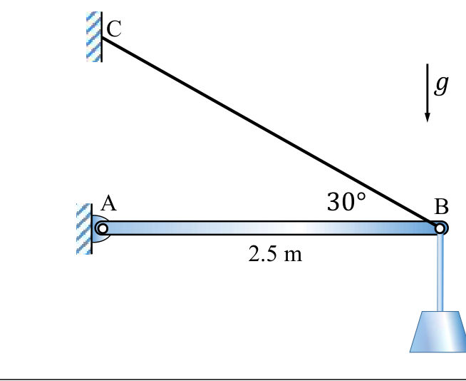 a horizontal beam AB of length 2.5 m, pinned at the wall at A. A cable CB rises from B to a point C on the wall at 30° to the beam. The weight W hangs from B.