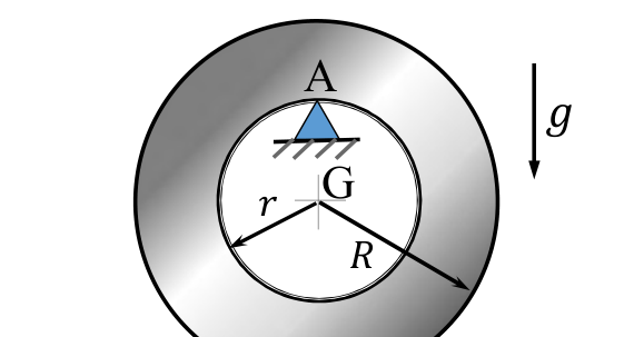 an annular disc with the centre G, the inner radius $r$ and the outer radius $R$, resting with the inner edge on the knife edge A at the top of the hole.