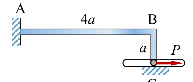a horizontal arm AB of length $4a$ clamped at A on the left, and a vertical arm BC of length $a$ going down from B. The pin at C is in a horizontal slot, and the force $P$ acts on it to the right.