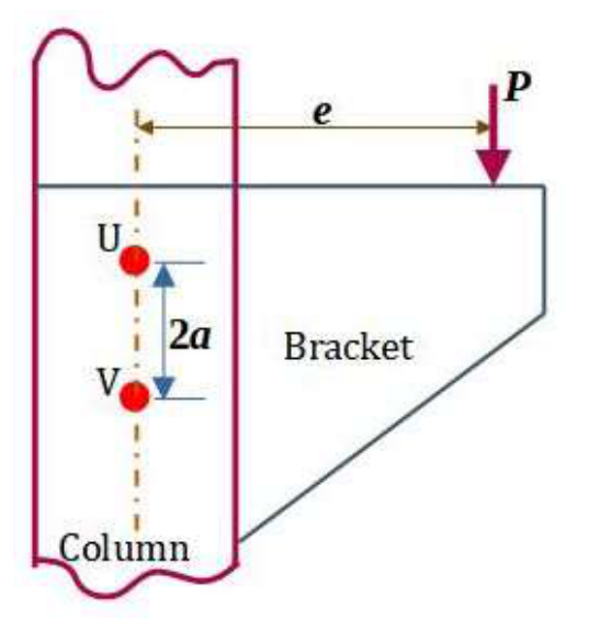 a bracket on a column, fastened by two rivets U (above) and V (below) separated by $2a$. The load $P$ acts downwards at the horizontal distance $e$ from the line of the rivets.