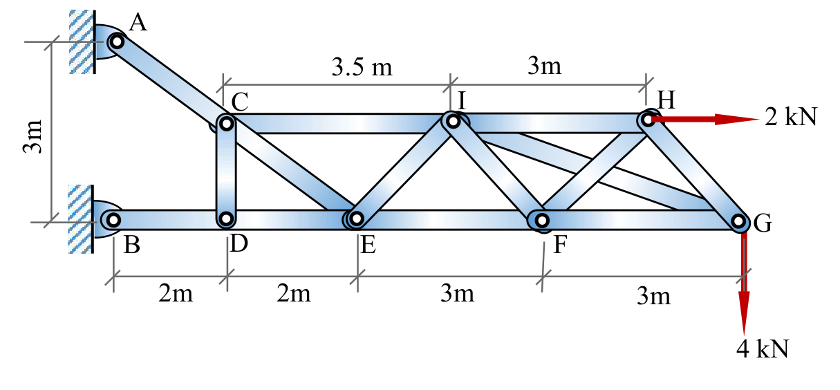 pin supports at A (top left) and B (bottom left). Member A-C-E and member B-D-E. A vertical link CD, a horizontal top chord C-I-H with CI = 3.5 m and IH = 3 m, links EI, IF, HG, EF, FG and the overlapping members GI and FH. The bottom row has B-D 2 m, D-E 2 m, E-F 3 m and F-G 3 m, and the height of the structure is 3 m. A 2 kN force acts to the right at H and a 4 kN force acts downwards at G.