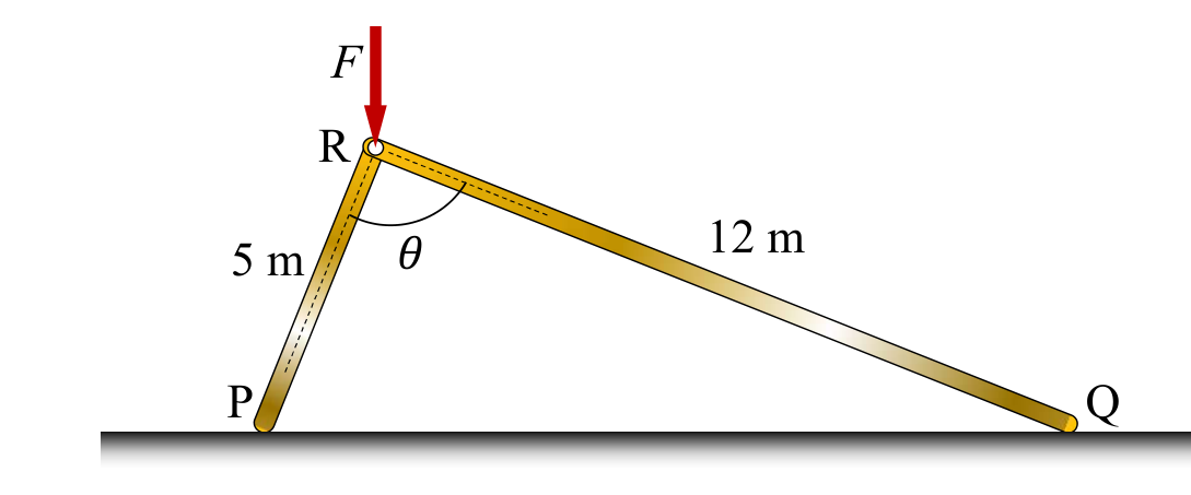 a rod PR of length 5 m and a rod RQ of length 12 m, joined at R with the angle $\theta$ between them, standing on the ground at P and Q. The force $F$ acts downwards at R.
