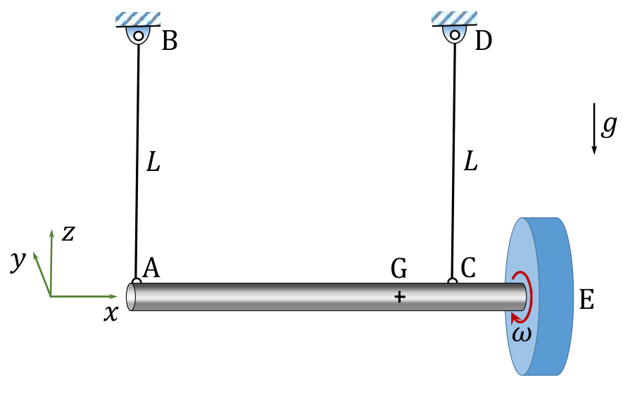 shaft along positive x, G to the left of support C, disc at E to the right; z is upward.