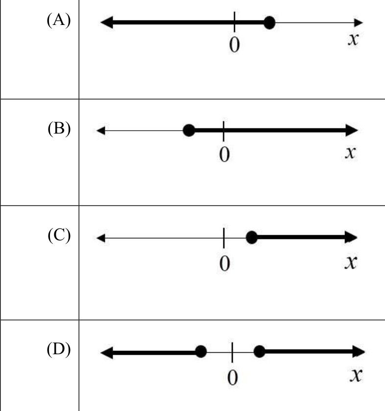 four number lines with closed endpoints and bold rays.