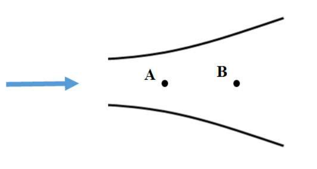 divergent channel, A upstream of B.