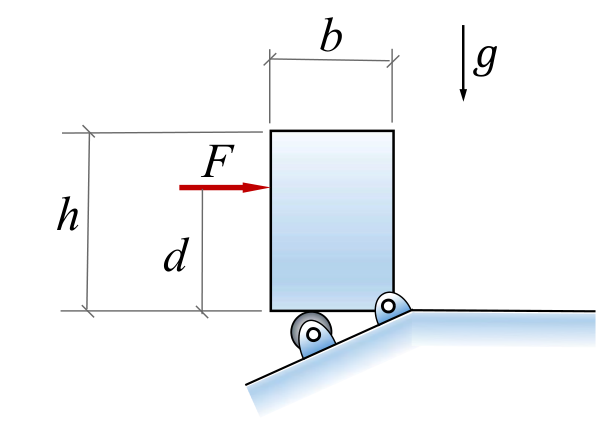 horizontal rightward impulse at height d, pivot at the lower right corner and roller near the lower left.