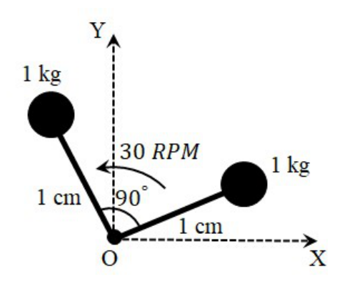 two unit rods from O are perpendicular in the XY plane.