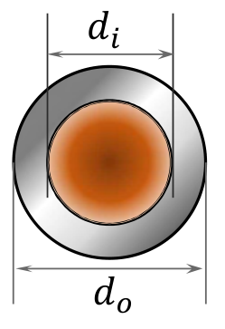 concentric circular core and outer annulus.