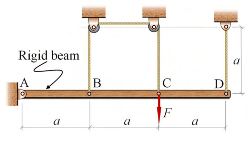 AB=BC=CD=a; the BC string has two vertical legs of length a and a horizontal span a; D has a vertical string of length a.