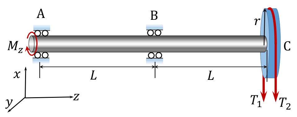 overhung pulley at C with both belt tensions vertically downward.