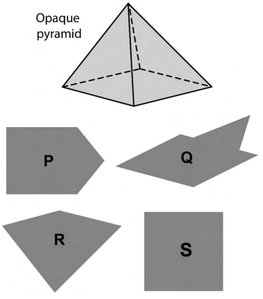 a pyramid with a square base. Four shadows are shown: P is a convex pentagon (a rectangle with a pointed end), Q is a non-convex shape with a notch (a V-shaped indent) on its upper edge, R is a convex four-sided kite and S is a square.