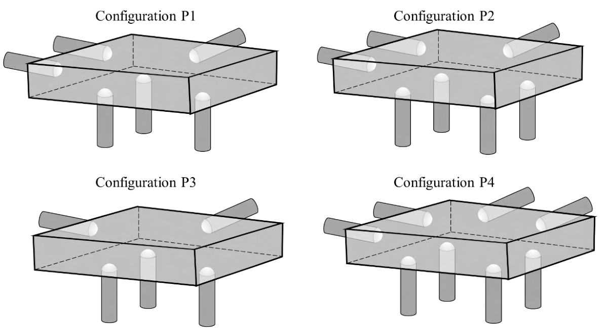 four configurations of a cuboidal part resting on vertical pins, with horizontal pins on two side faces. P1 has 3 vertical and 3 horizontal pins (2 + 1). P2 has 4 vertical and 3 horizontal pins. P3 has 3 vertical pins and only 2 horizontal pins. P4 has 4 vertical and 4 horizontal pins.