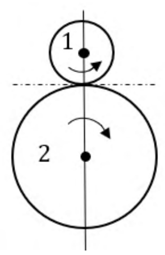 a small gear 1 meshing with a larger gear 2.