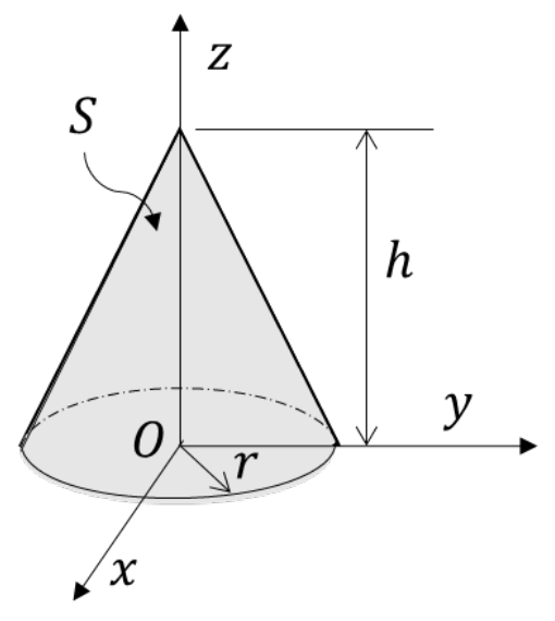 a cone with its apex on the z axis at height h, with the circular base of radius r on the x-y plane. The curved surface is marked S.