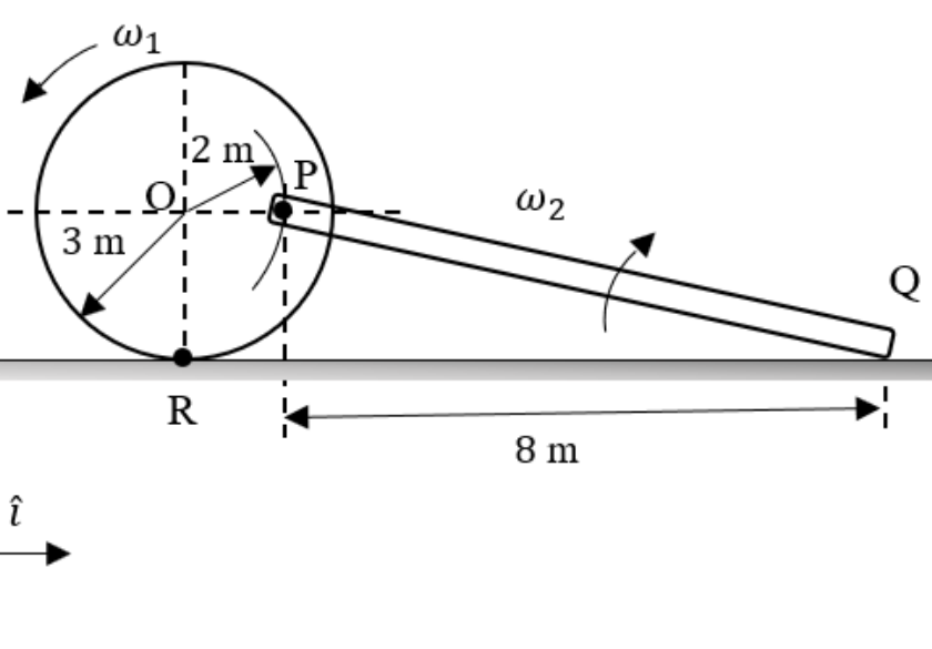 a wheel of radius 3 m with centre O. The point P is on the horizontal line through O, 2 m from O. The bar PQ goes from P down to the point Q on the floor, which is 8 m to the right of P horizontally. The contact point of the wheel with the floor is R.