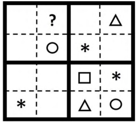 a 4 × 4 grid split into four 2 × 2 squares. Row 1: blank, ?, blank, △. Row 2: blank, ○, ∗, blank. Row 3: blank, blank, □, ∗. Row 4: ∗, blank, △, ○.