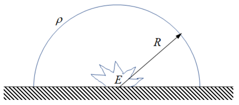 a hemispherical blast wave of radius R spreading from the point of the explosion on the ground, in a gas of density $\rho$.
