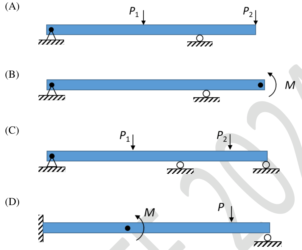 Four beams. (A) A beam with a pin support at the left end, a roller support part-way along and two downward loads $P_1$ and $P_2$, with an overhang at the right end. (B) A beam with a pin support at the left end, a roller support part-way along, an internal hinge near the right end and a couple $M$ applied at the right end. (C) A beam with a pin support at the left end, two roller supports to its right and loads $P_1$ and $P_2$. (D) A beam fixed at the left end with an internal hinge near the middle, a couple $M$ at the hinge, a load $P$ and a roller support at the right end.